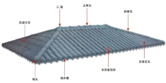合成樹脂瓦屋面，主瓦和樹脂瓦配件的分布圖講解