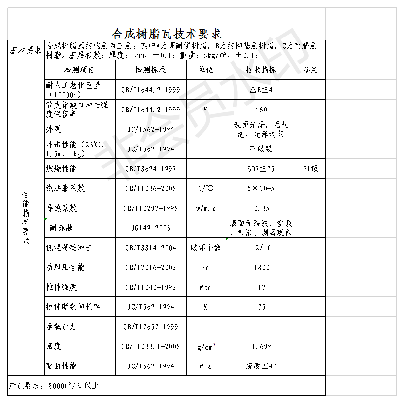 白底樹脂瓦質量好？揭開各白底樹脂瓦的秘密，曝光真相，還原事實